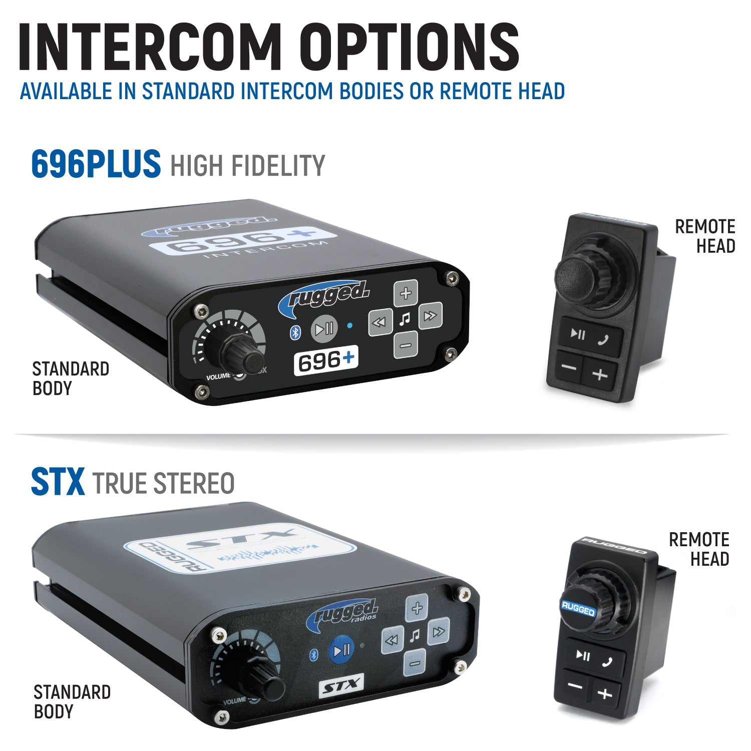 Polaris RZR PRO XP - Turbo R - Pro R - Complete Communication Kit with Bluetooth Intercom and 2-Way Radio - STX Stereo / G1 GMRS / Center Mount