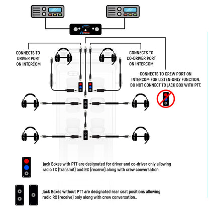 Jack Box Headset Stations for RRP800 Fire & Safety Intercoms - Single Position Jack Box with Dual PTT