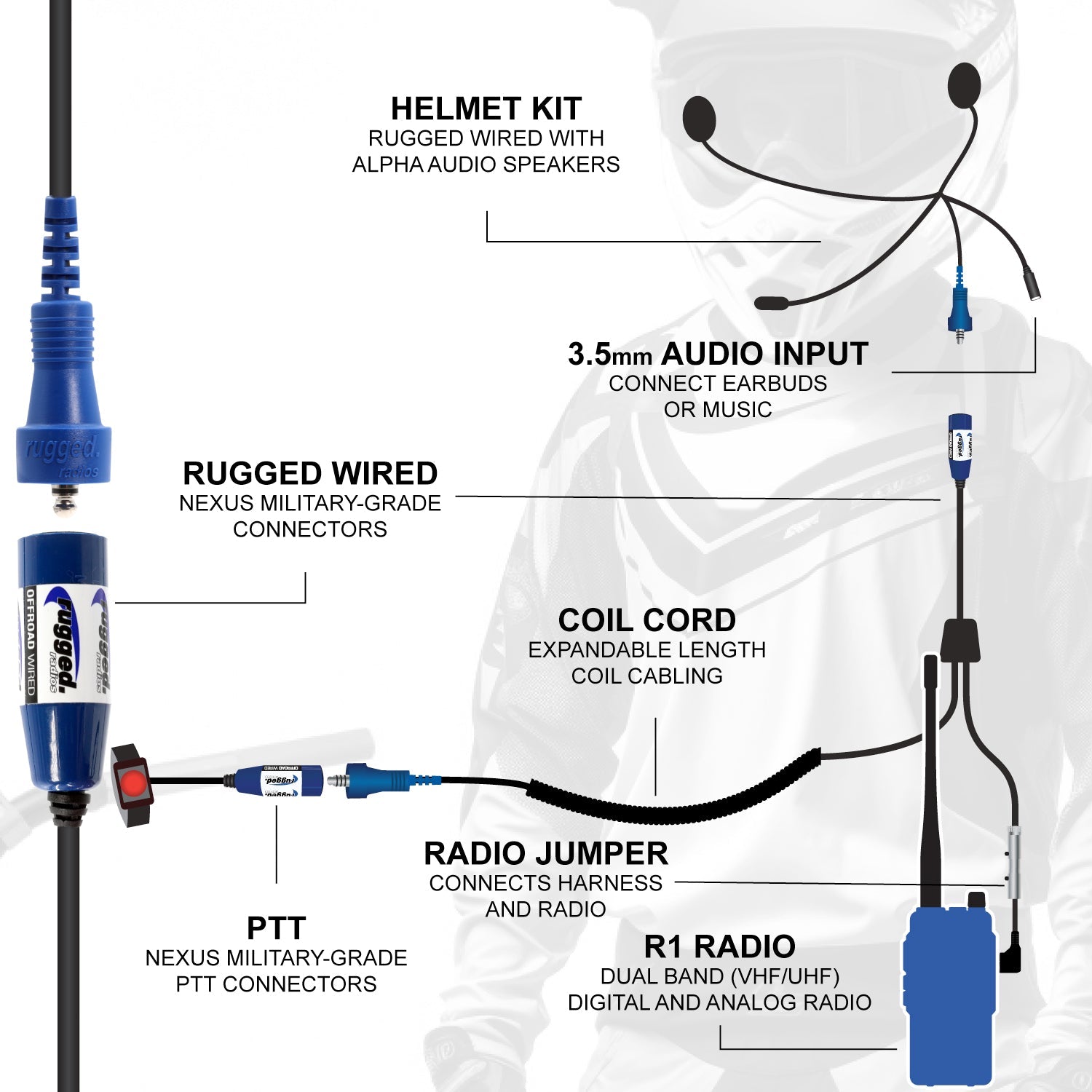 RACE SERIES Complete Motorcycle Communication Kit with OFFROAD Cables and R1 Radio
