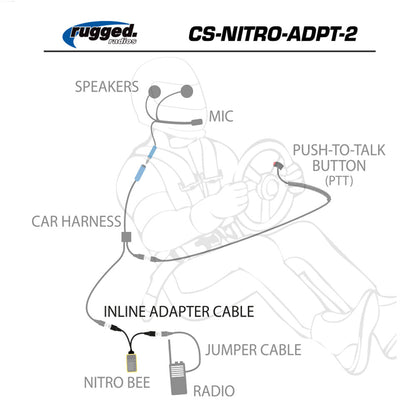Nitro Bee Xtreme Car Harness Adapter - 58 Inch
