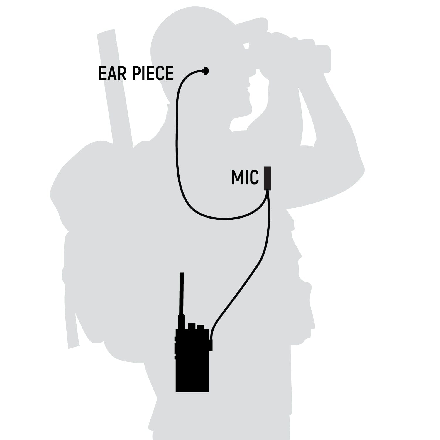 Great Outdoors Pack - Rugged GMR2 PLUS - GMRS and FRS Two Way Handheld Radios with Accessories
