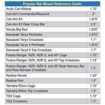Helmet Hanger with Bar Mount - 1.50  Inches Tube Diameter
