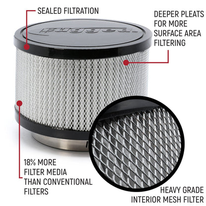 HIGH PERFORMANCE Filter Kit for MAC Air Helmet Pumper - 1 Kit